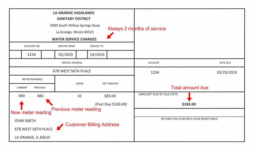 Understand Your Bill